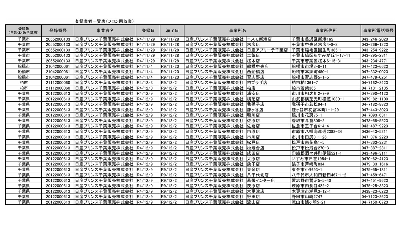 フロン類回収業登録通知書