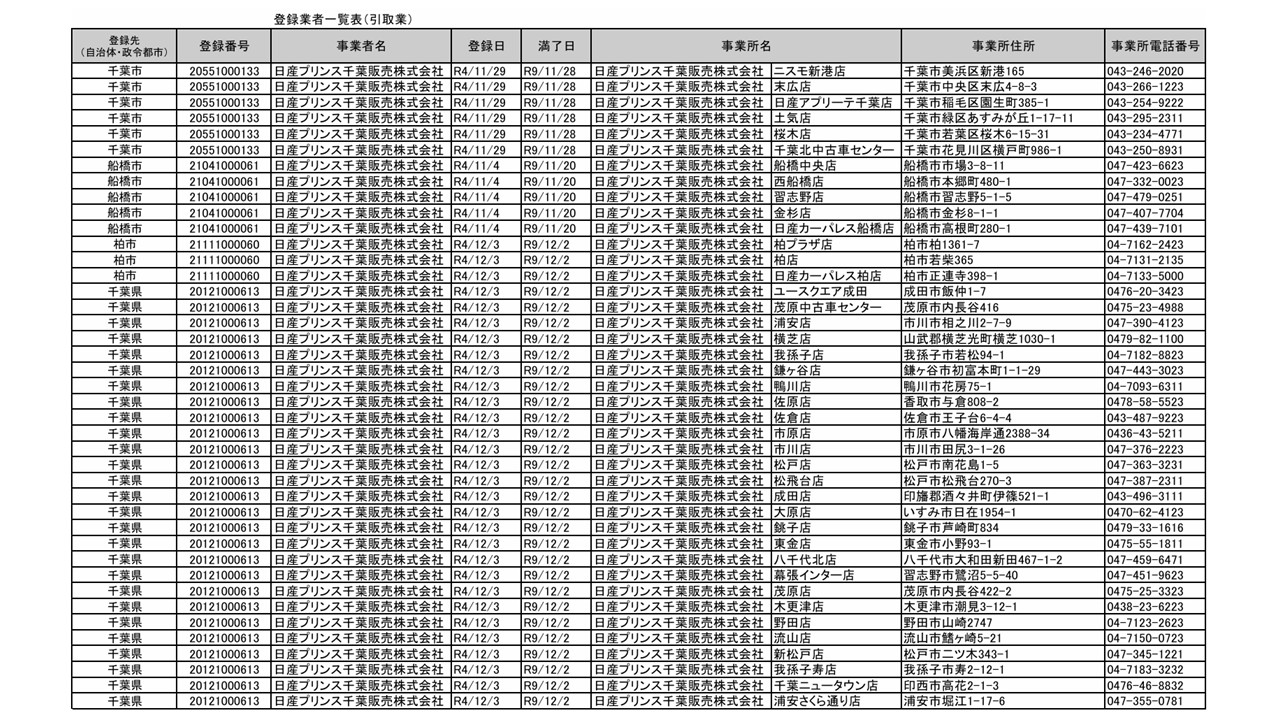 引取業者登録通 知書